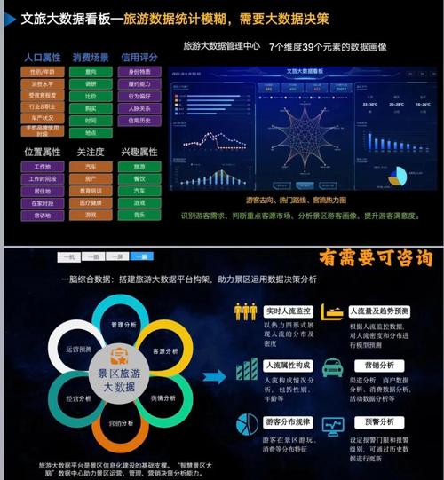 大数据如何助力市场营销实现精准个性化推广？