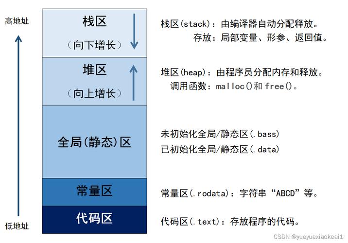 PHP进程间共享内存如何实现及详解？