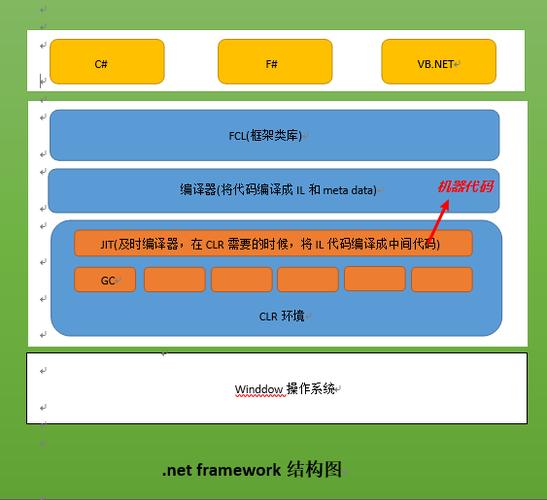 ASP.NET CORE系列第七篇：探究NetCore启动机制是怎样的？