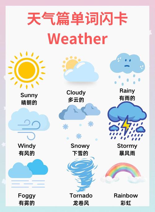 What's the weather forecast on the page weather.php?