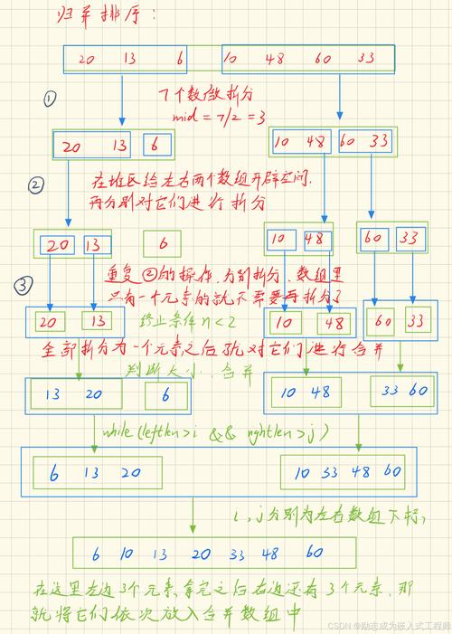 如何实现并优化归并排序算法？