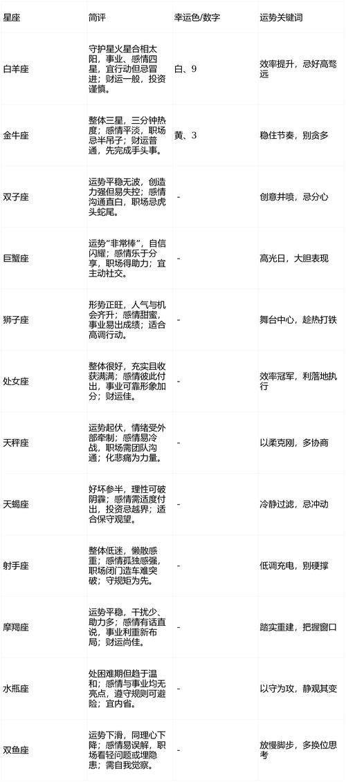 如何用PHP查询特定星座的运势信息？