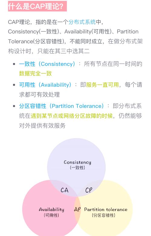 Java分布式系统中如何避免单号重复问题？