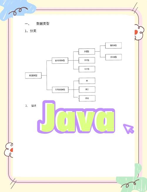 20155205《Java程序设计》0510课程实践博客具体内容有哪些？