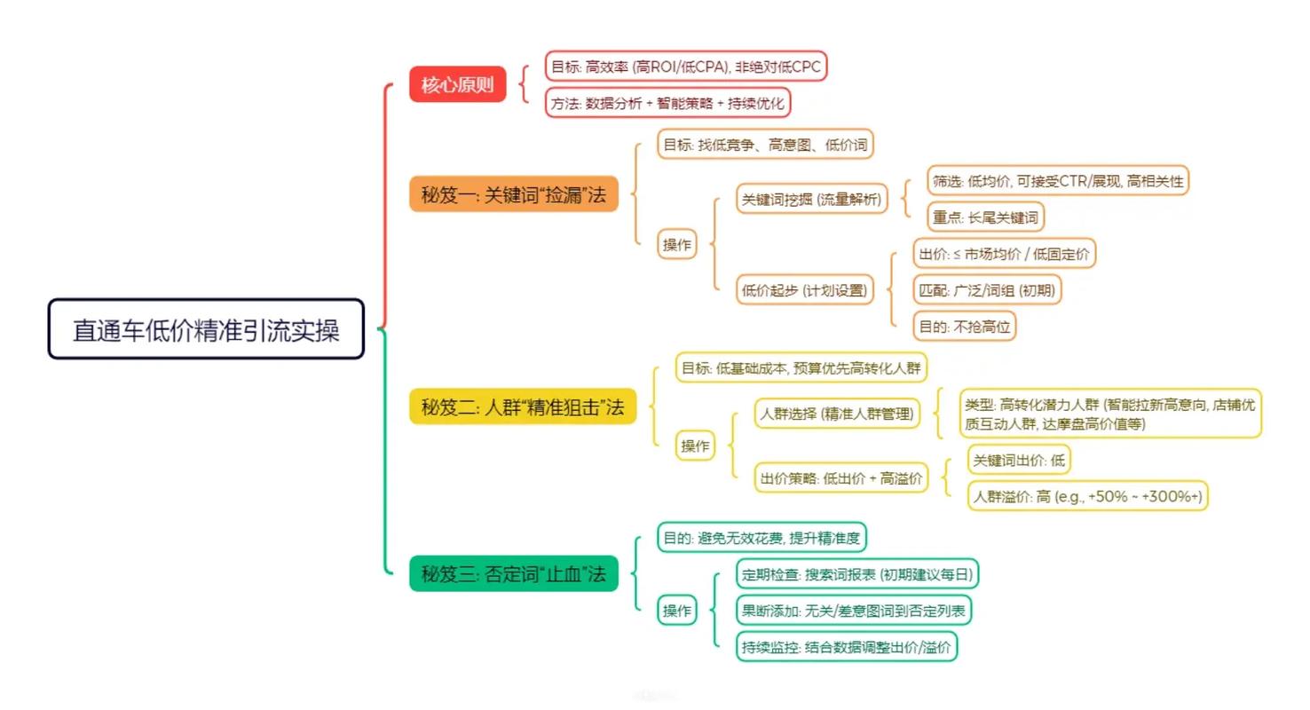 如何通过直通车实现精准流量快速导入？