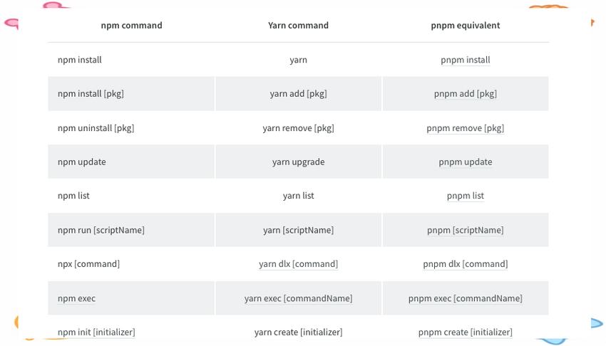 node.js npm包管理工具使用方法有哪些详细分析？