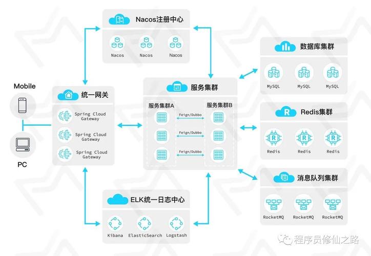 如何实现SpringBoot+Vue整合支付宝二维码扫描支付功能？