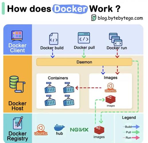 如何利用Docker技术在ThinkPHP6中实现高效部署？