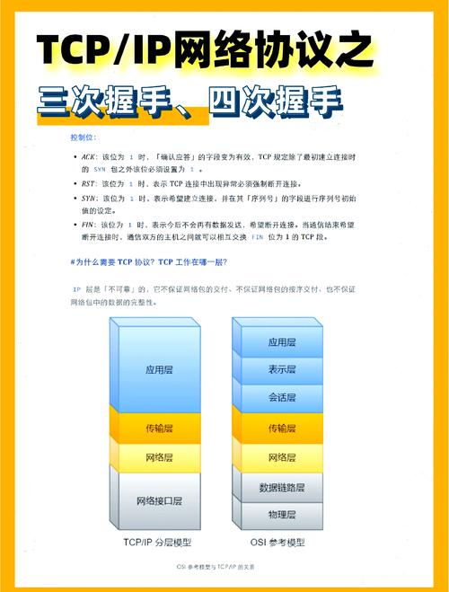 TCP三次挥手常见，两次挥手你见过？四次握手又是如何？