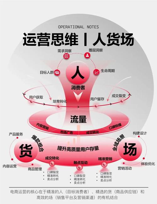中小企业如何借助网络营销踏上腾飞快车道？