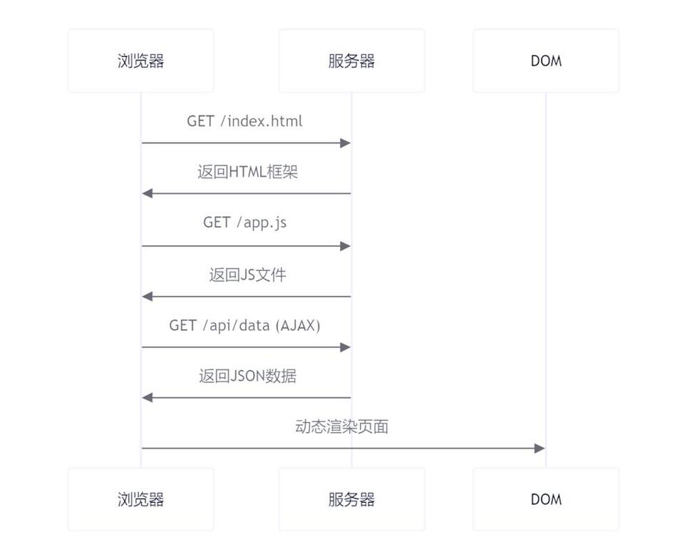 Vue中路由重定向与别名有何本质不同？