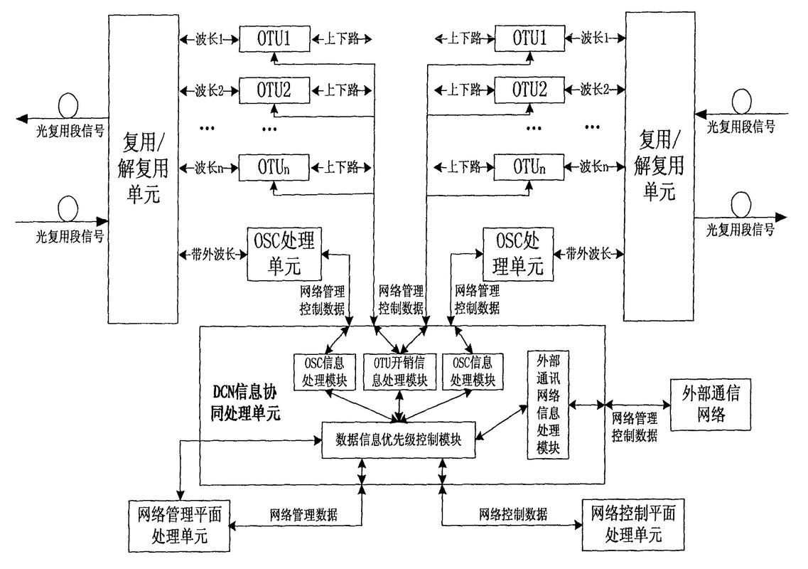 光纤网络设计中，哪种数据结构最优化传输效率？