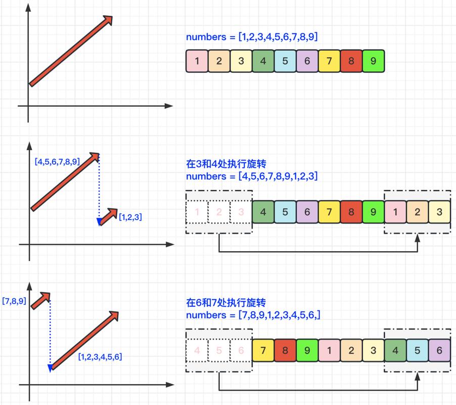 剑指offer中如何找到大于等于target的最短子数组长度？