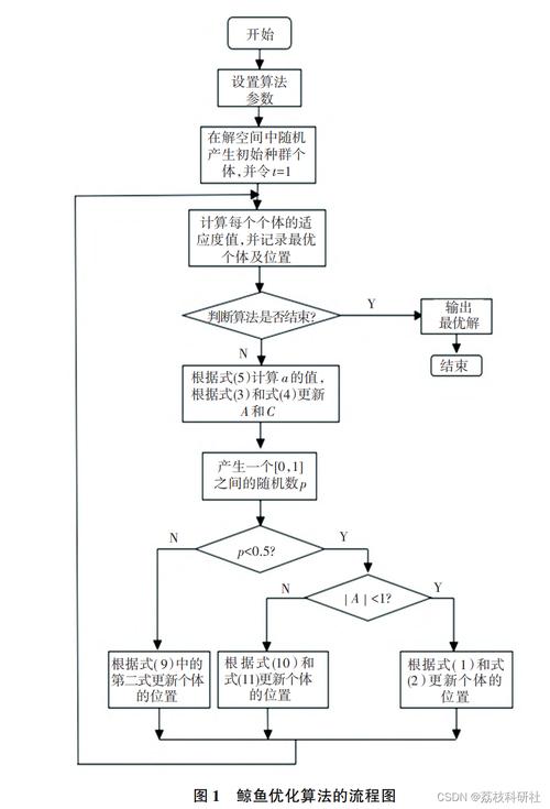 如何通过Python实现神经网络进行有效的回归预测？