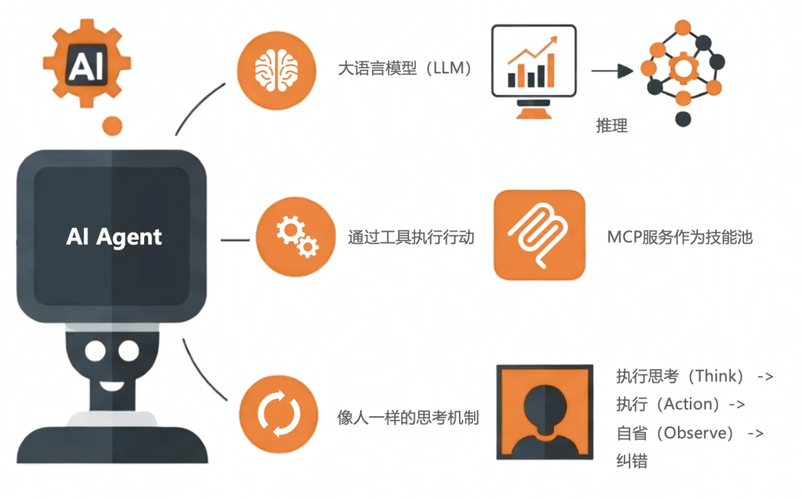 全球AI聊天机器人是如何运作的，其秘密究竟是什么？