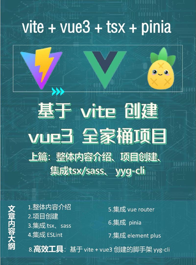 如何通过Vue3 Vite TS高效构建一套实用脚手架？
