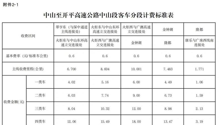 最低通行费C是多少？