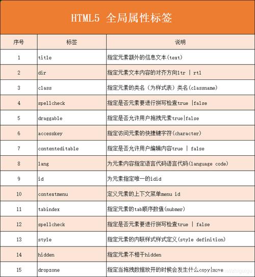 HTML中h1标签的像素大小是多少？