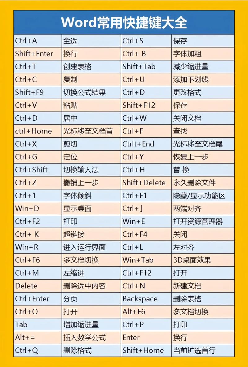 Visual Studio 中有哪些常用的快捷键组合？