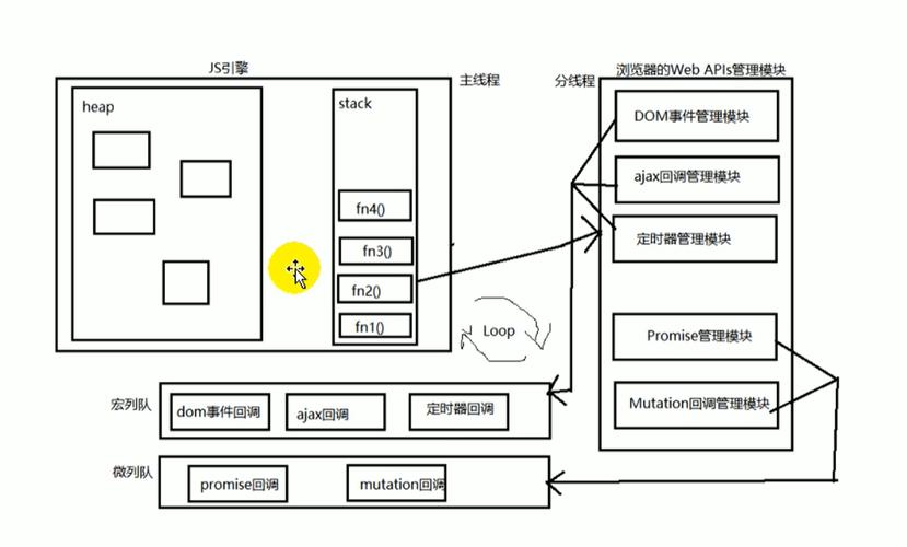 JS如何深入理解异步宏队列与微队列的工作原理？