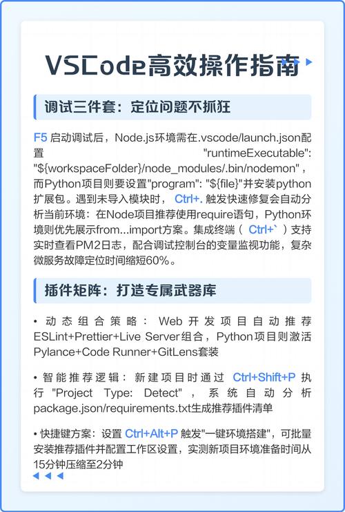 如何使用VsCode高效编写TypeScript代码？