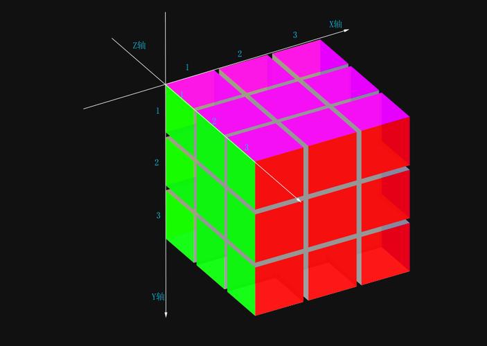 如何编写JavaScript代码实现3D旋转魔方动画效果实例？
