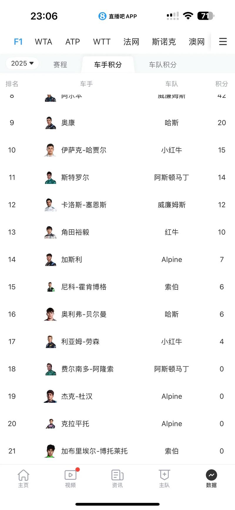 【PAT - 甲级1012】哪位选手在排名中获得了25分最高分？