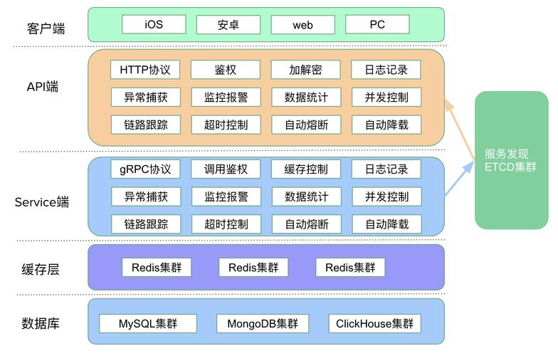 Golang中如何通过Goroutines实现高可用性系统的并发编程实战？