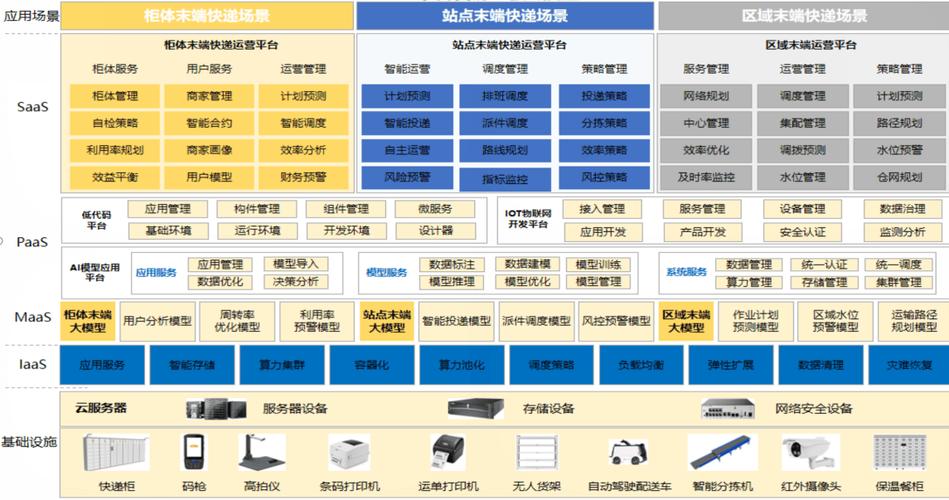 模块的功能有哪些具体应用场景？