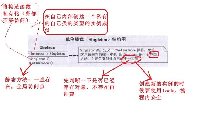 PHP单例模式的设计模式探讨？