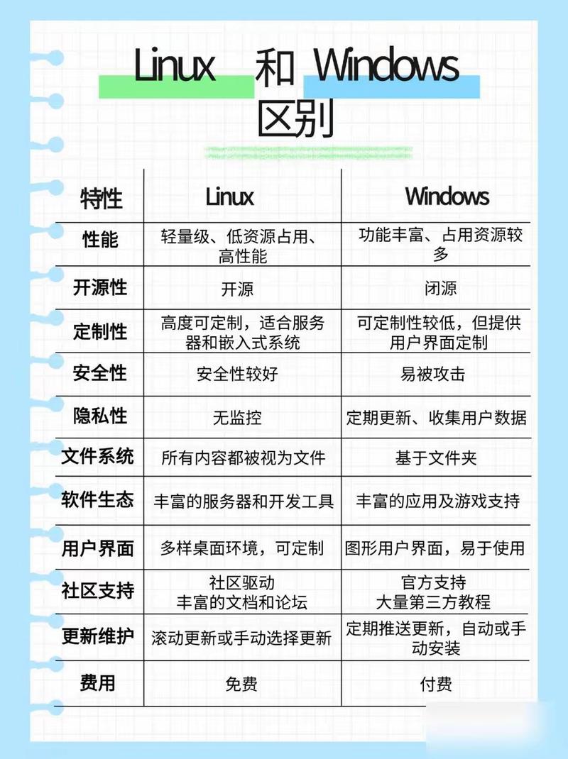 PHP在Windows与Linux系统间具体差异有哪些？
