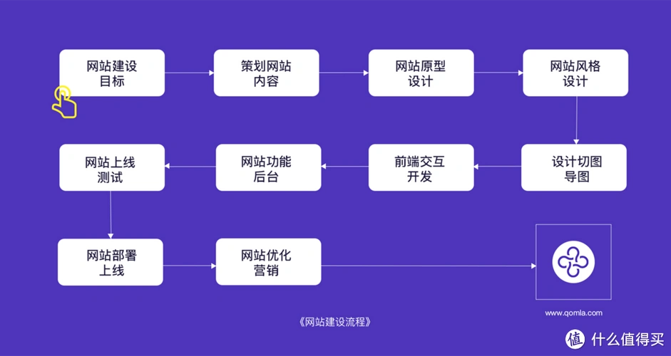 如何获得高效网站建设与专业定制服务？