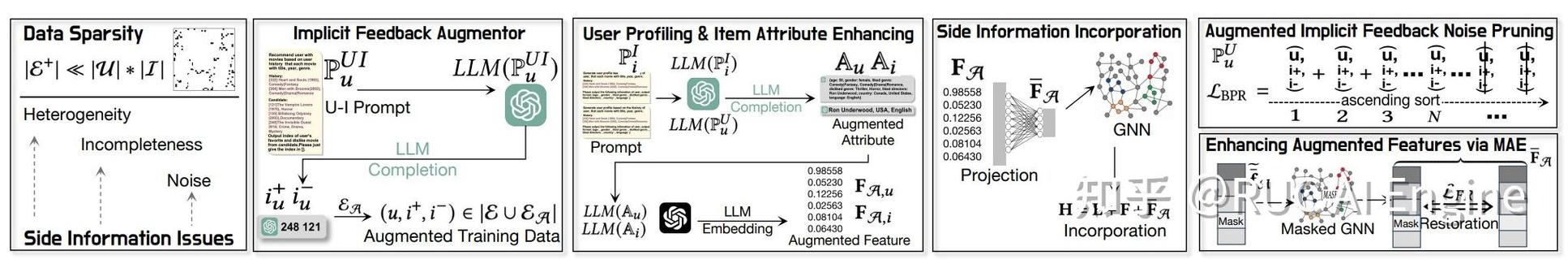 How to solve HDU 6063 problem involving RXD and mathematical concepts?