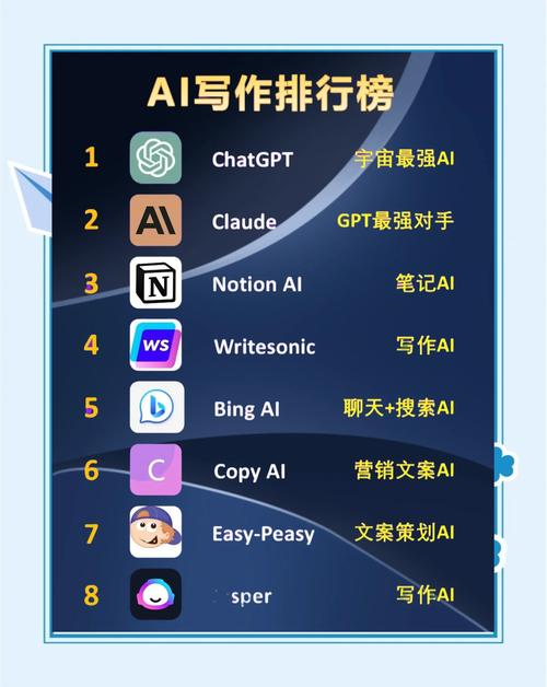 谁能轻松驾驭未来文字的AI助手，成为行业佼佼者？