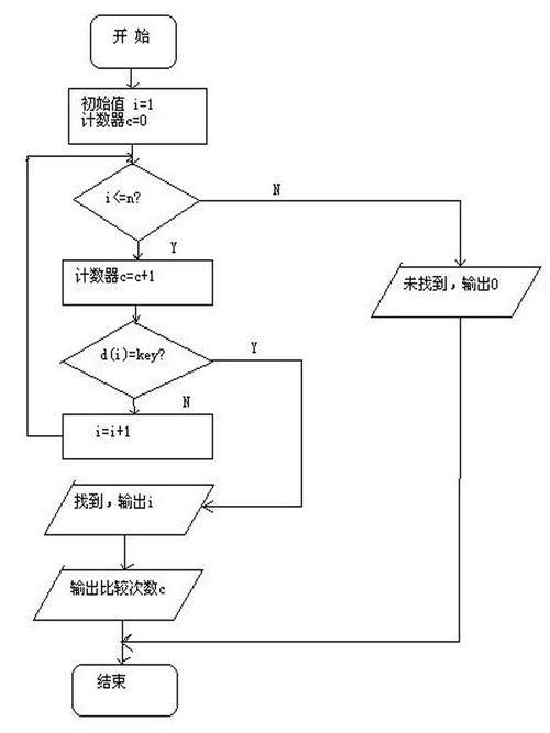 如何实现并分析PHP中寻找数据流第K大元素的算法及代码？