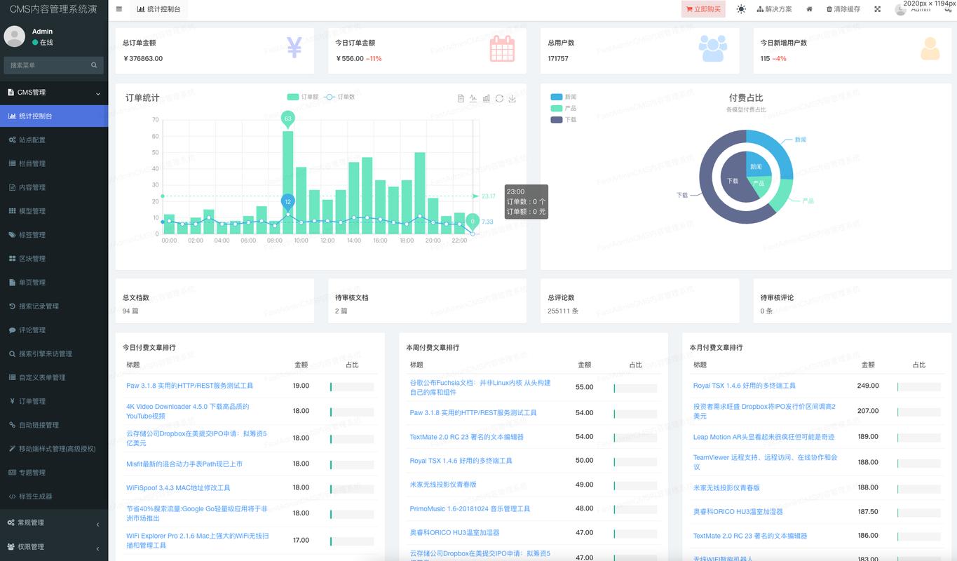 Thinkphp是否属于CMS系统？