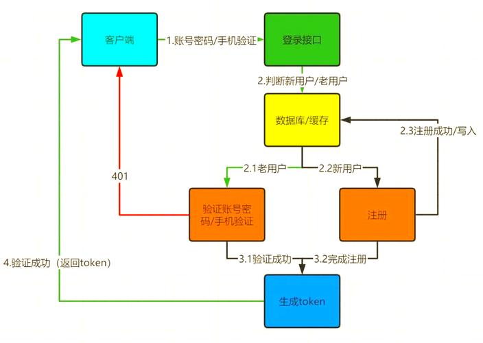 如何用JavaScript正则表达式优化注册登录验证流程？