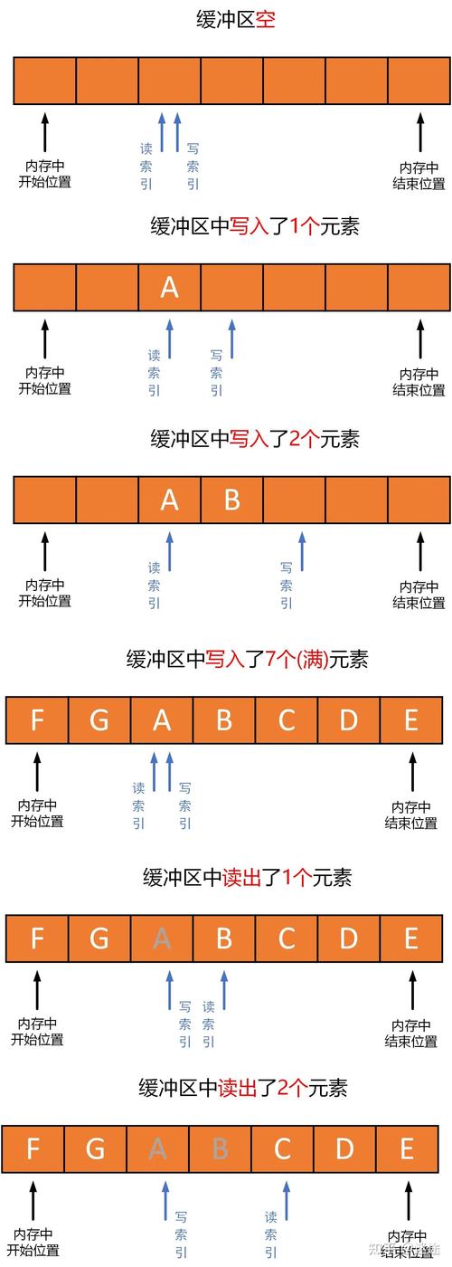 nodejs中如何深入理解buffer缓冲区应用技巧？
