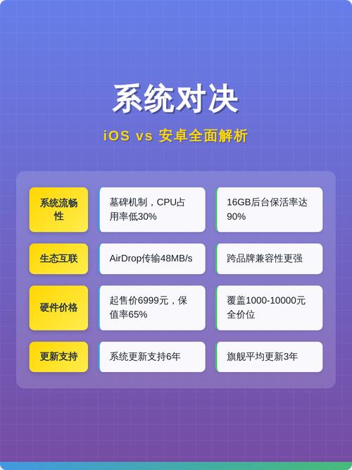如何区分安卓与iOS在传递参数的方式上有什么不同？