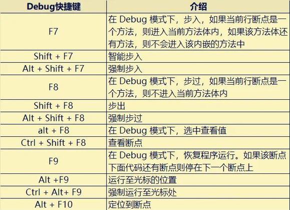 如何让ideactrl shift f全局搜索快捷键恢复正常使用？