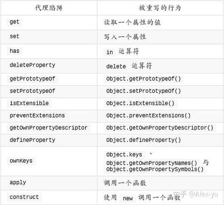 如何通过ES6 Proxy实现数据绑定的具体实例？