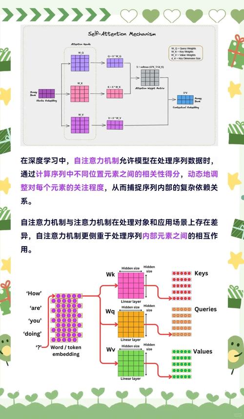 深度学习中的注意力机制是如何工作的？