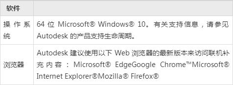 3dmax打开文件时频繁崩溃，是什么原因导致的？