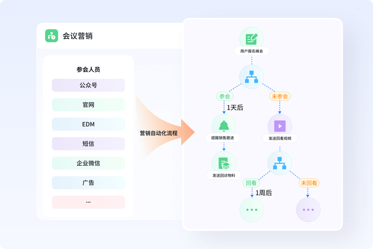 如何实现SEO自动化，一步到位完成营销效果最大化？
