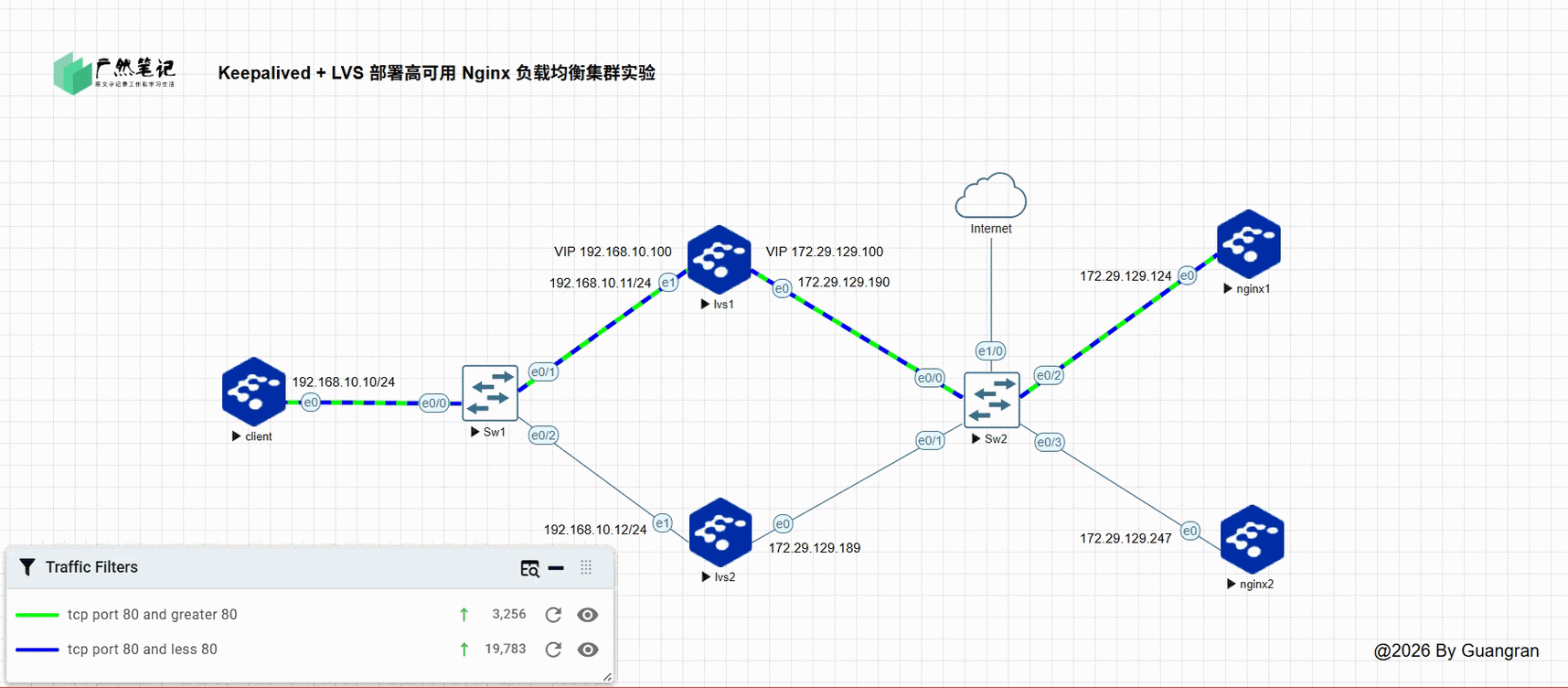 nginx如何实现动态插入内容？