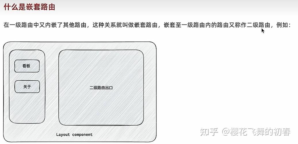 React路由嵌套及手动跳转实现方法详细解析？
