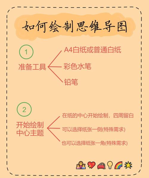 如何详细讲解在小程序中绘制思维导图的步骤？