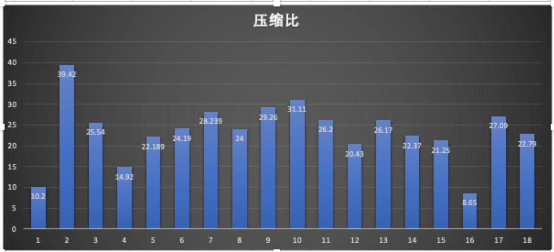 Lepton无损压缩技术的工作原理和性能表现如何？