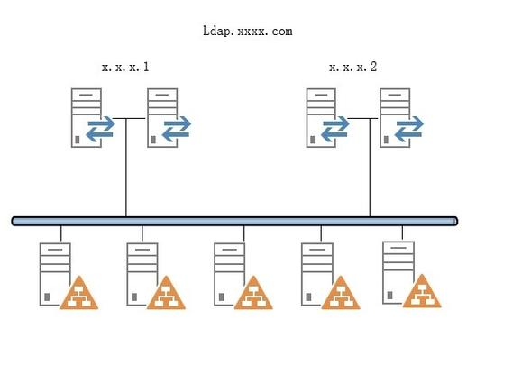 五分钟内如何掌握keep alive的用法和运作机制？