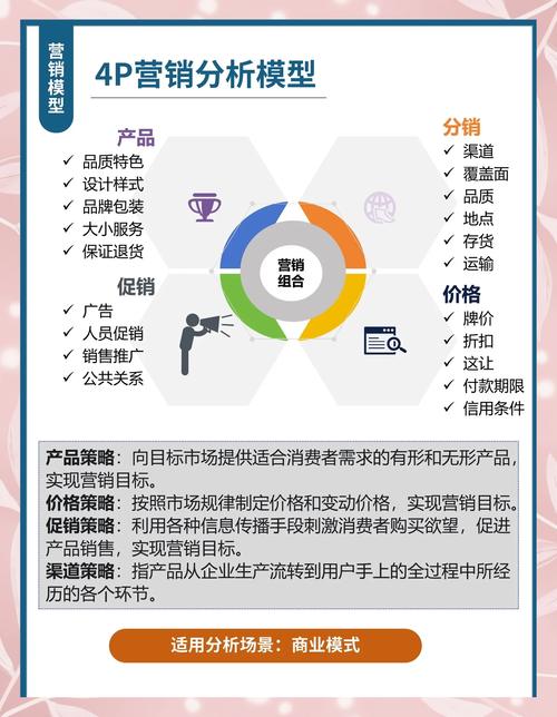 CPA联盟的精准营销，难道不是前景广阔的长尾关键词吗？